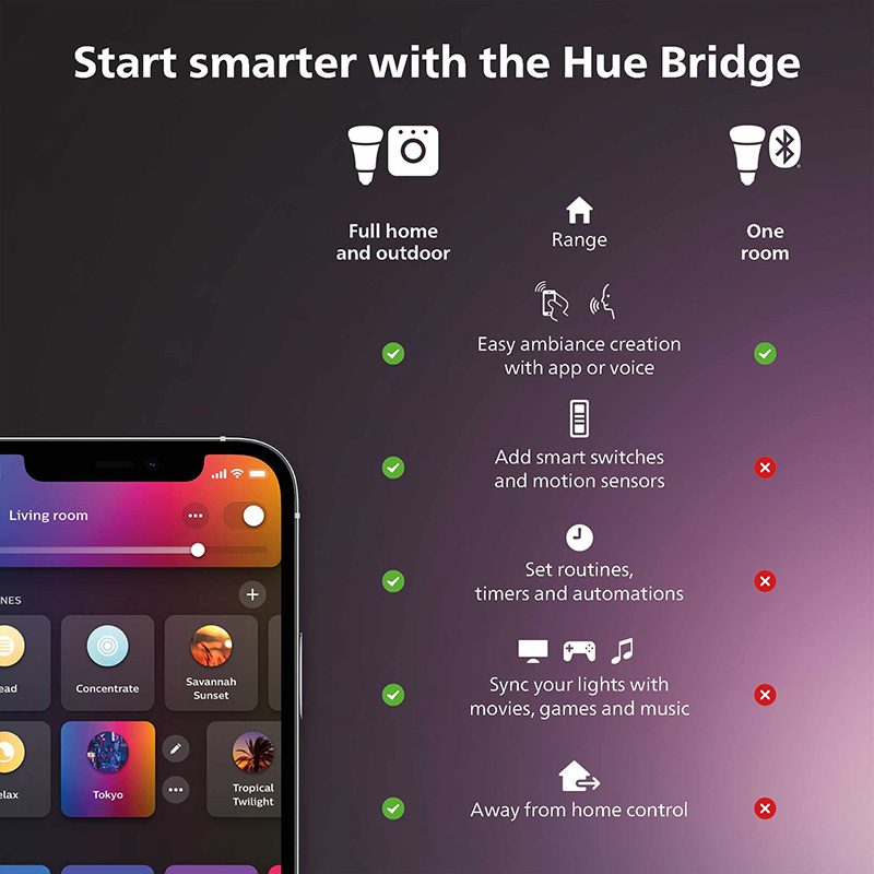 مفتاح خافت ذكي من Philips Hue  - مراجعة Philips Light Hue Color وسعره